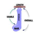 Sex Toy Length